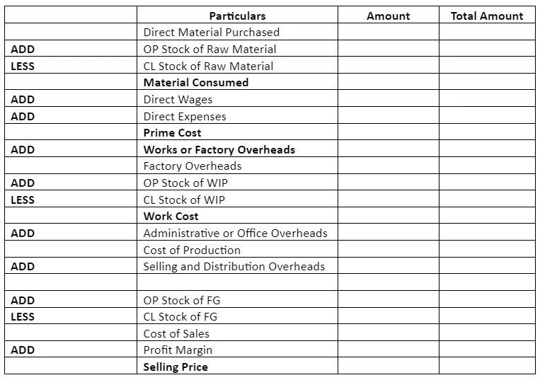 Cost Breakdown for Raymond Address By GS